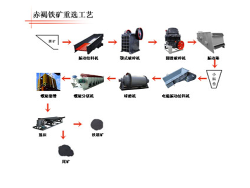 重选生产线