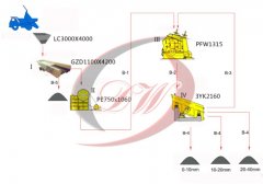 150T/H-200T/H 中硬石料线