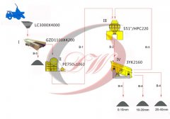 150T/H-200T/H 坚硬石料线