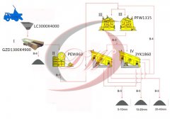 250T/H-300T/H 中硬石料线