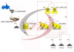 250T/H-300T/H 坚硬石料线