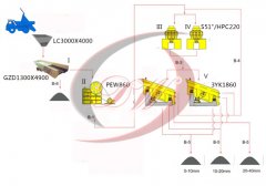 250T/H-300T/H 坚硬石料线