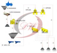 500T/H-600T/H 硬岩石石料线